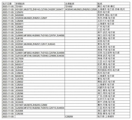 紧急通知！航班全部取消！停工、停产、停运、停业、停课！台风“麦德姆”来袭！