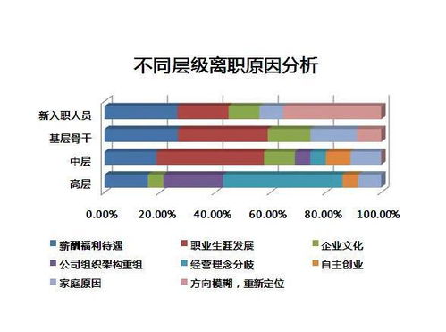 彻底解决饵料拉不出丝的五大原因及应对策略