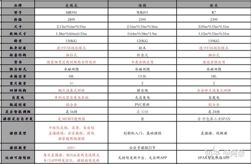 钓鱼饵料品牌对比表格怎么做，一份实用选择指南