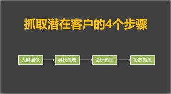 余哥钓鱼饵料怎么样？深度评测与用户口碑解析
