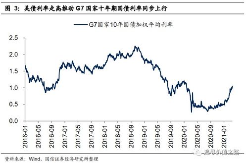 国信证券：基于中债利率的估值框架作用显现 年内港股上行空间增加