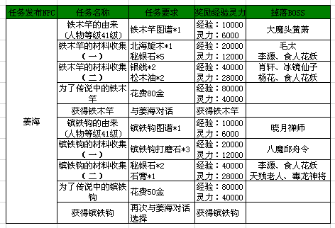 钓鱼饵料新三样怎么配比？揭秘2023年最实用的饵料配方