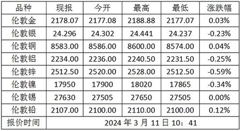 伦敦可可价格跌至2024年初以来最低水平 因供应改善