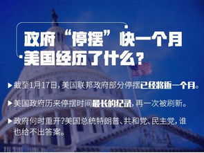 预计美政府停摆2-4周｜国庆大咖谈