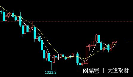 雅保化工早盘上涨5.6%，据称美国正考虑入股关键金属企业