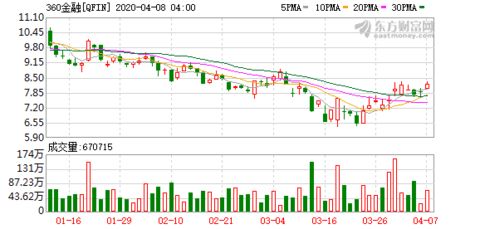 公民金融重申Meta Platforms目标价为900美元