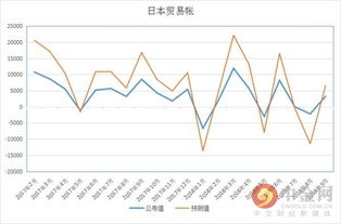 日本宽松预期发酵 日元早盘走弱