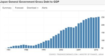 日本20年期国债收益率升至2.73% 创1999年以来最高水平