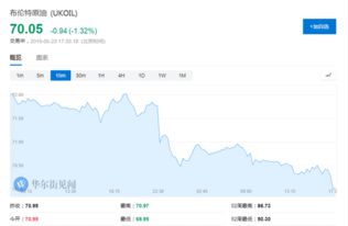 周三欧洲股市开盘料持平，法国政治僵局与英国钢铁业困境成焦点