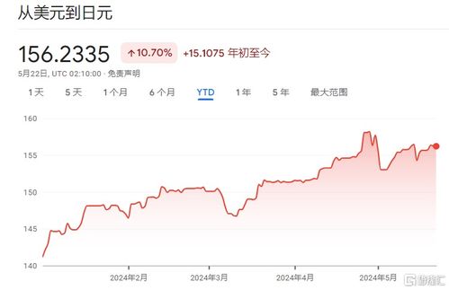 前日本央行高管：日元贬值或促使日本央行在10月加息