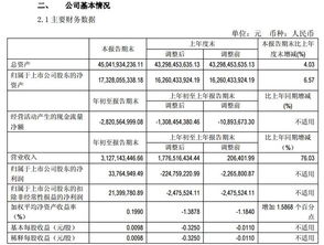 北汽蓝谷：子公司9月销量同比增长30.15%