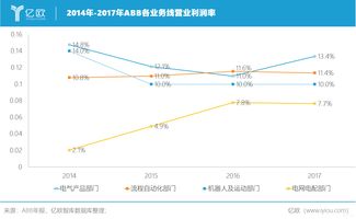 软银集团将以54亿美元收购ABB机器人业务