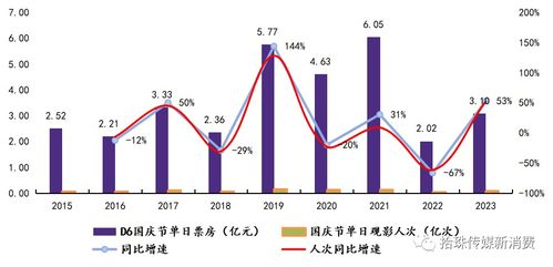 国庆档总票房，超18亿元！