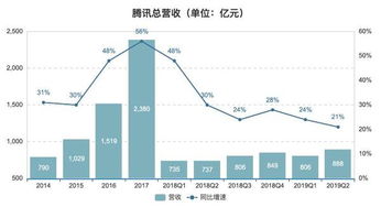 企鹅解决方案公司四季度业绩未达市场预期