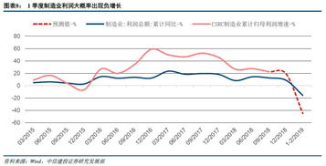 钓鱼饵料厂利润怎么样，全面分析与提升策略