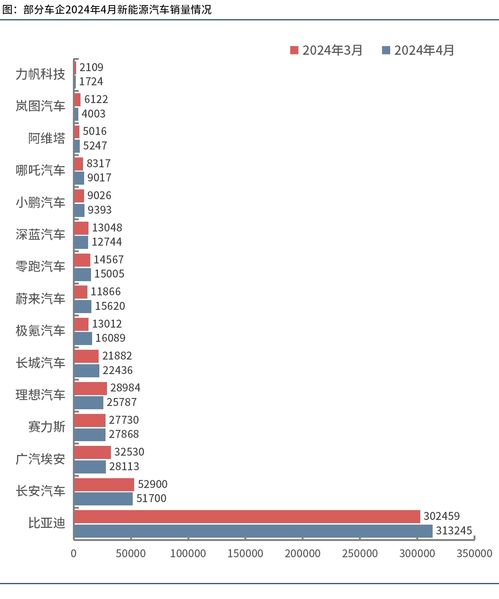 多家车企公布9月销量 赛力斯同比增长近两成