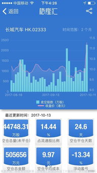 外资机构是推动中国证券业高质量发展的关键力量