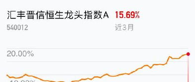 汇丰建议将恒生银行私有化 每股对价155港元