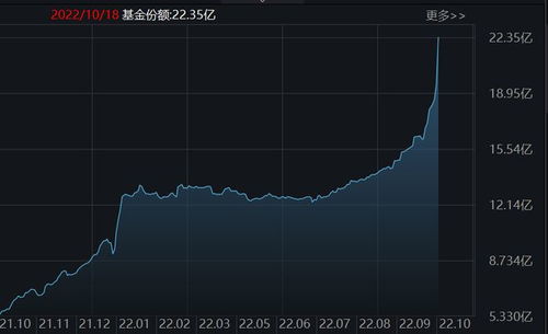 四季度A股展望：科技主线仍清晰 工业富联等明星股继续获看好