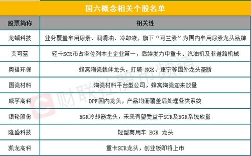 艾可蓝(300816.SZ)：公司针对国七排放标准，已陆续开展了多项预研和开发工作