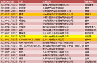 渤海人寿高管选聘至甄选阶段 天津国资有望进一步注资