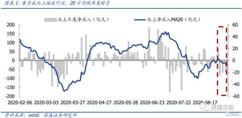 外高桥(600648.SH)：外资管公司累计增持2.74%公司A股股份