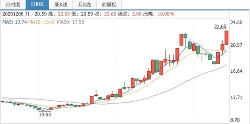 软银收购币安日本40%股份