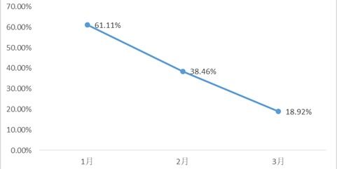 部分股票折算率调整为0？系常规操作，无需过度解读
