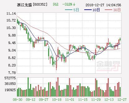 联域股份：累计回购公司股份222200股