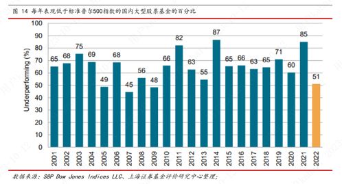 中加基金：深耕权益产品体系，助力公募基金高质量发展