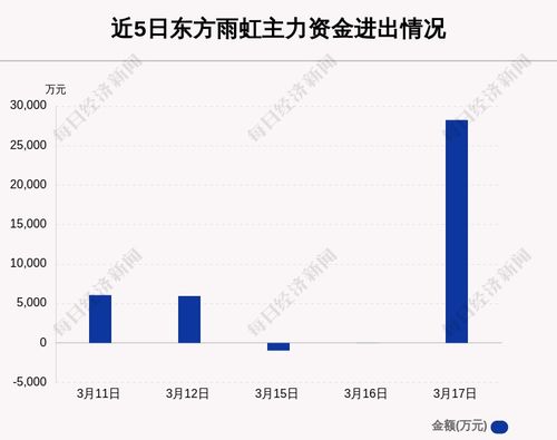 兵装重组概念涨4.83%，主力资金净流入这些股