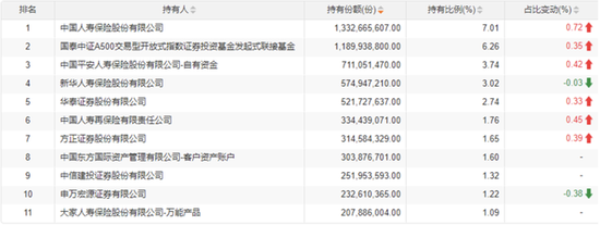 中证A500ETF一周岁啦