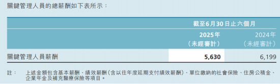 渤海银行总资产缩水，关键管理人员降薪了