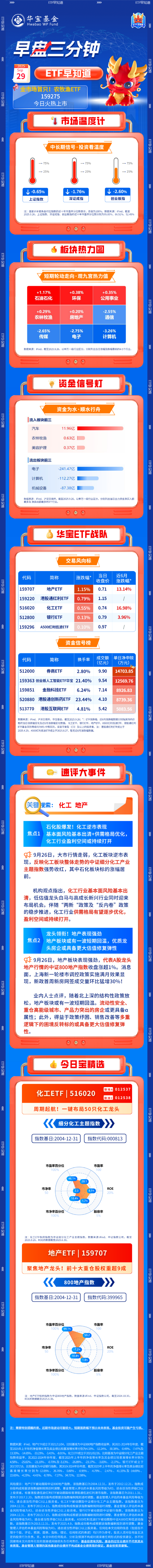 【盘前三分钟】9月29日ETF早知道