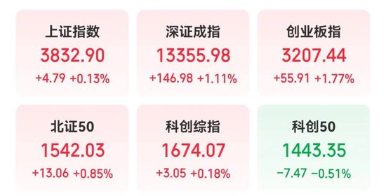 催化不断，这一领域掀起涨停潮！融资客大手笔加仓多只海外机构调研股