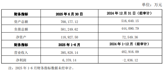 富临精工携手宁德时代向江西升华增资35.6亿元