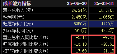 上市公司，筹划并购上海企业！