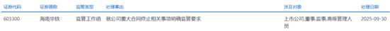 603300，突发！上交所火速发监管函