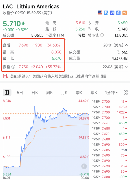 刚刚，暴涨！重大利好来袭！
