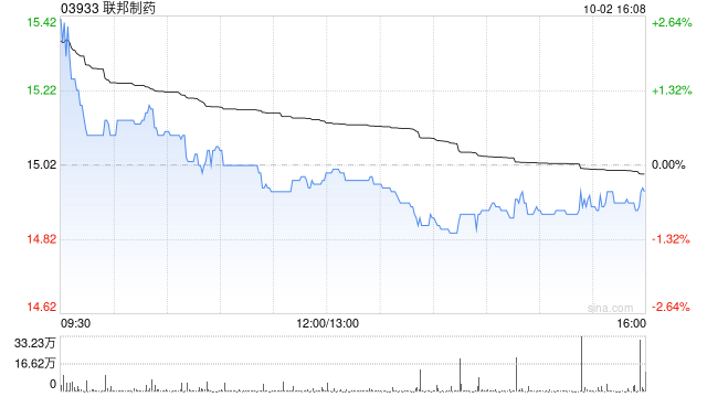 联邦制药将于10月15日派发中期股息每股0.17507港元