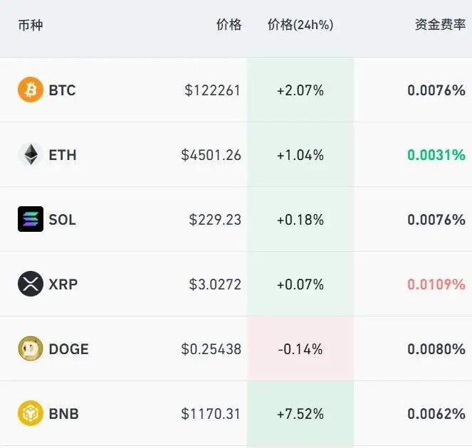 比特币突然拉升大涨！超12万人爆仓
