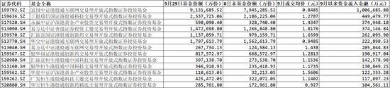 超470亿元，涌入港股！