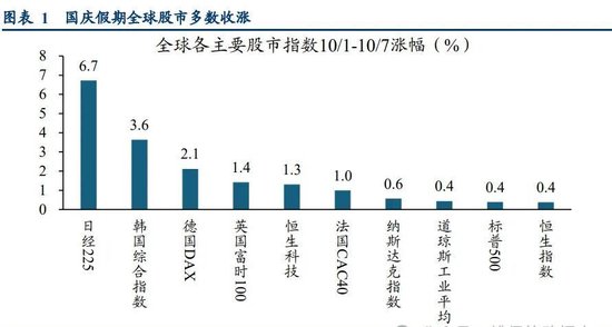 长假，见证历史！A股开盘怎么走？