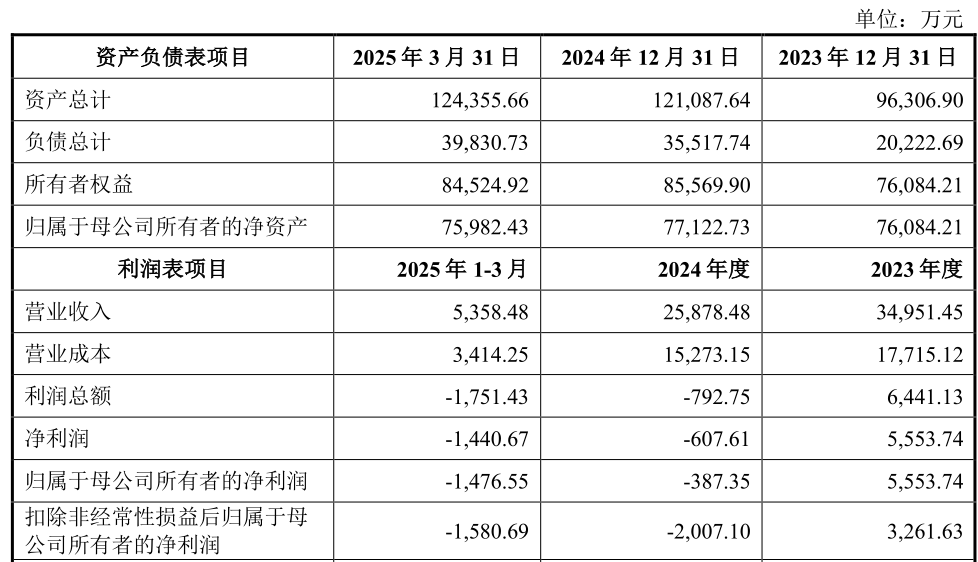 概伦电子21.74亿元并购背后，“IP+EDA”难改善股东回报