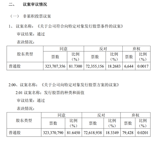 罢免案被否！688373，将迎“久违”实控人