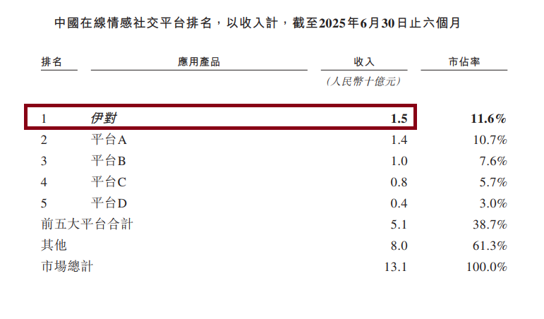 米连科技港股IPO：账面现金近10亿元占总资产的85%仍要募资 高度依赖单一产品 分成费占总成本9成